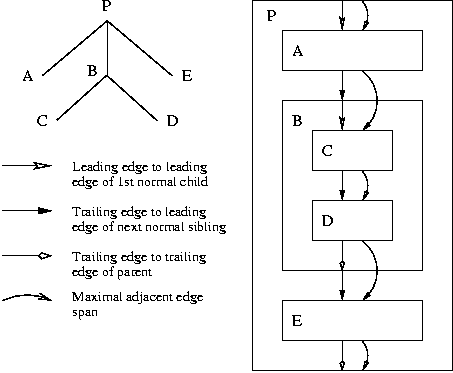 Simple         block-stacking diagram