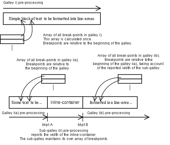 Galley pre-processing diagram