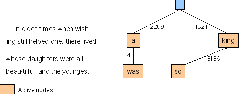 Nodes considered for 2nd line-break